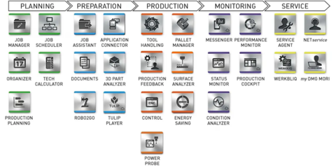 软件支撑制造，创新驱动发展——CIMT2023软件开发看点解析