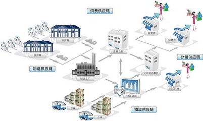 零伽壹链改案例 区块链赋能供应链，新电商逆袭成长与软件开发