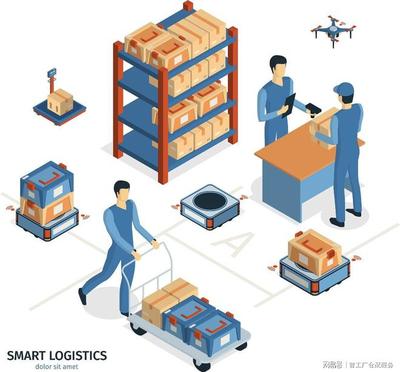 智工厂云仓详解 云仓发货流程与供应链管理服务