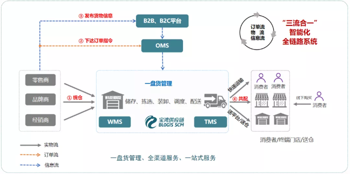 数字转型新引擎 江苏宝湾智慧供应链管理软件赋能未来发展
