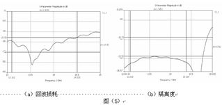 西安恒达微波技术开发公司 产品中心软件开发的成功实践