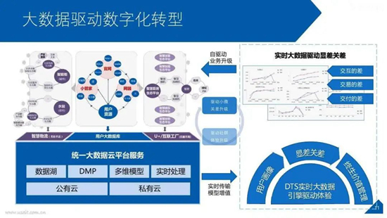 数字化转型中的红木家具品牌 核心能力构建指南