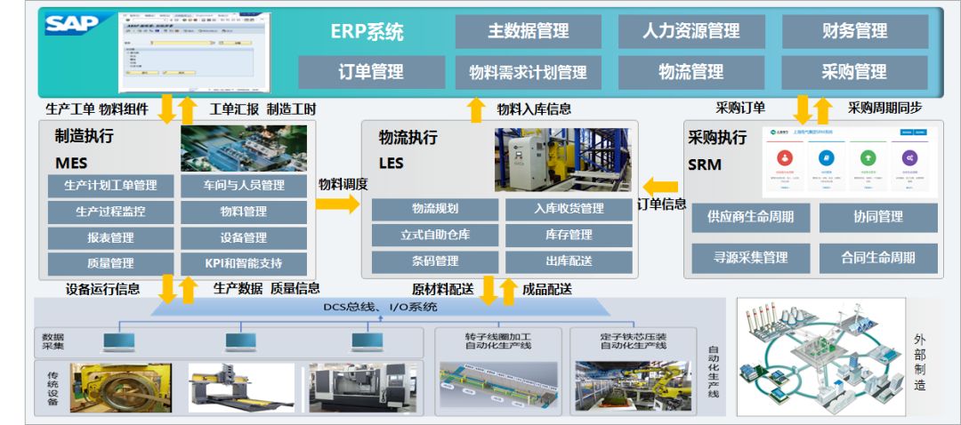 离散型智能制造工厂建设的探索与实践 软件开发的关键角色