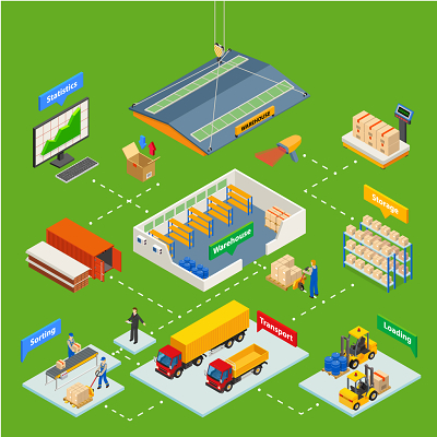 货运物流快递工厂素材与供应链管理服务