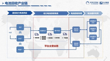 大洋供应链 专业供应链管理服务的卓越实践
