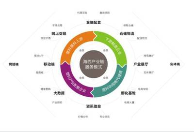 微评 | 广东柏亚供应链 以软件定义服务，驱动供应链智慧升级