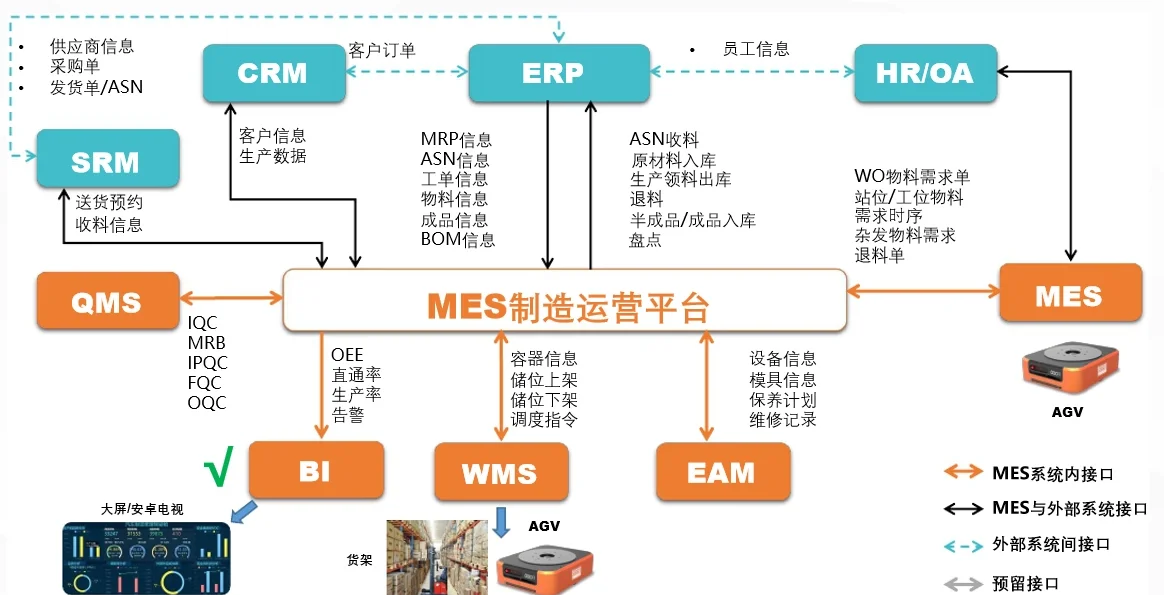 制造业工厂管理系统集成 通过供应链管理服务提升效率与质量