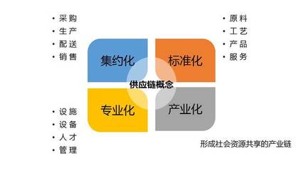 餐饮供应链 从连锁包袱到竞争优势，软件开发的赋能之路