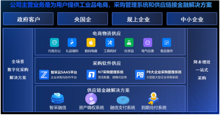 智采云发布'智采融信'供应链金融解决方案，赋能供应链管理服务升级